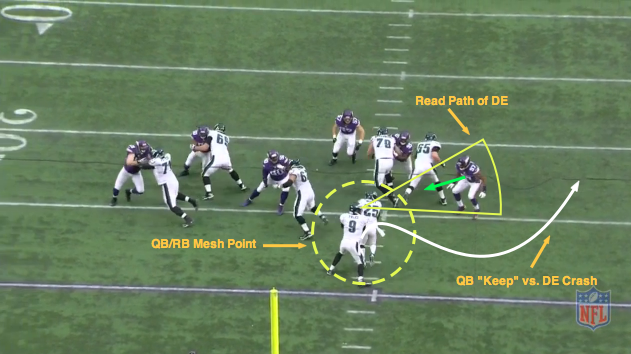 Nfl 101 Breaking Down The Basics Of Packaged Plays Bleacher Report