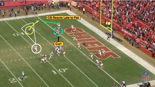 NFL 101: Introducing The Basic Red-Zone Route Combinations | Bleacher ...