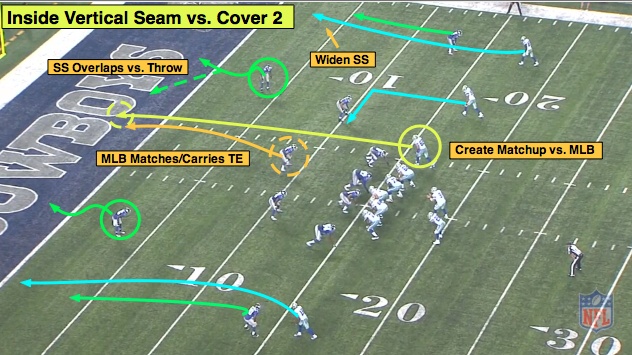 NFL 101: Introducing The Basic Red-Zone Route Combinations | Bleacher ...