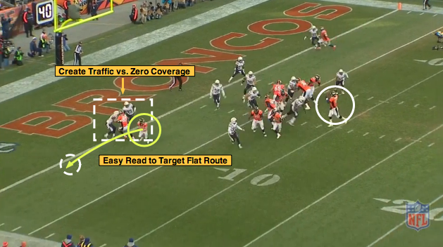 NFL 101: Introducing The Basic Red-Zone Route Combinations | Bleacher ...