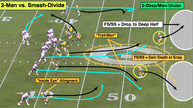 Nfl 101 Breaking Down The Basics Of 2 Man Coverage Bleacher Report