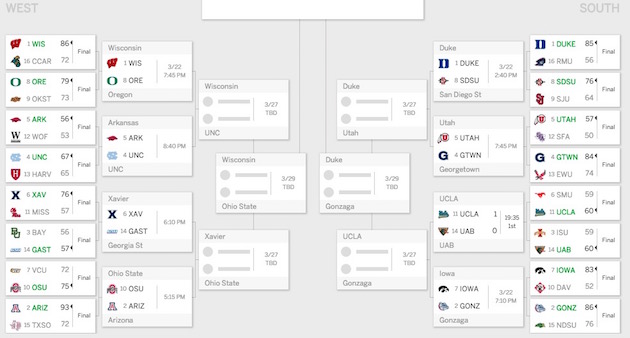 ESPN's Tournament Challenge Has Just 1 Perfect Bracket Remaining Out Of ...