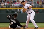 DENVER - JULY 03:  Shortstop Troy Tulowitzki #2 of the Colorado Rockies turns a double play over Hanley Ramirez #2 of the Florida Marlins in the fifth inning at Coors Field on July 3, 2008 in Denver, Colorado. The Rockies defeated the Marlins 6-5 in 11 innings.  (Photo by Doug Pensinger/Getty Images)