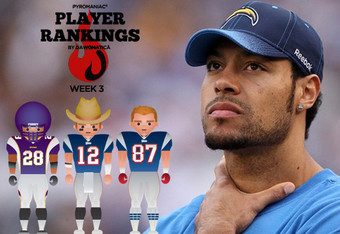 wow player rankings