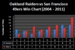 49ersoaklandraiders_original_crop_150x100