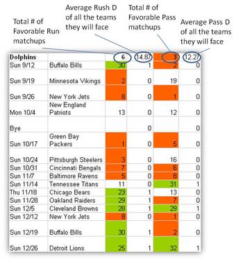 Dolphins 2010 Match-Up Analysis