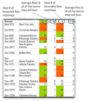 Ravens 2010 Match-Up Analysis