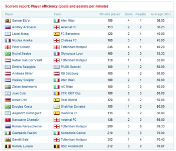 Efficiencytable20players_display_image
