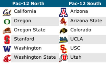 ncaa pacific 12 conference football