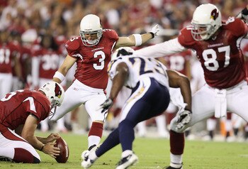 GLENDALE, AZ - AUGUST 27:  Kicker Jay Feely #3 of the Arizona Cardinals kicks a field goal during the preseason NFL game against the San Diego Chargers at the University of Phoenix Stadium on August 27, 2011 in Glendale, Arizona. The Chargers defeated the