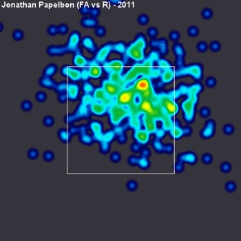from Fangraphs' Pitch FX. Fastballs in 2011 vs. RH batters