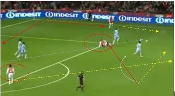 Five Arsenal players nullified by one City Player