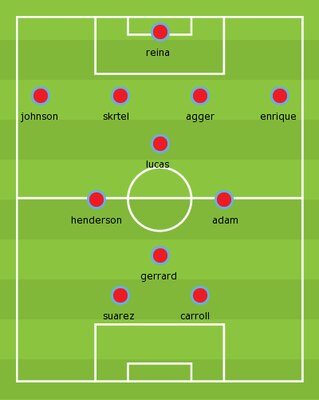 Courtesy: www.footballformation.co.uk
