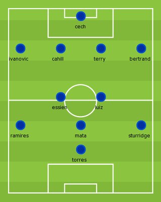 Courtesy: www.footballformation.co.uk