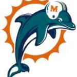 AFC EAST