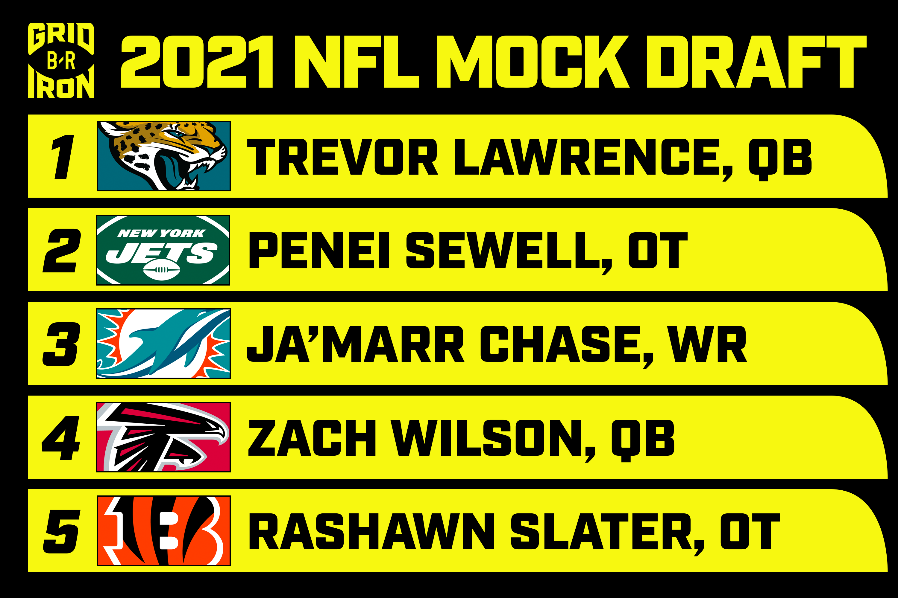 Nfl Mock Draft 2021