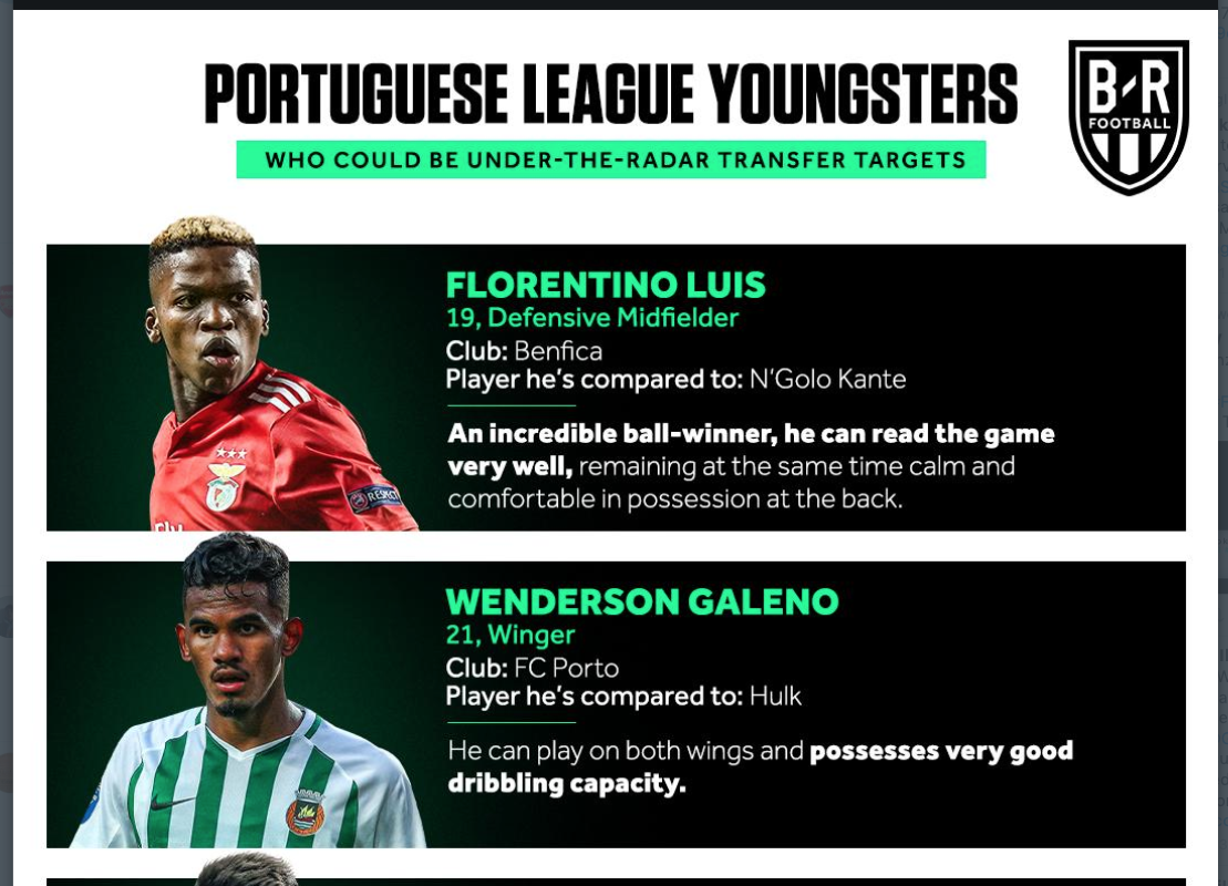 7 Portuguese League Youngsters Who Could Be Under The Radar Transfer Targets Bleacher Report Latest News Videos And Highlights
