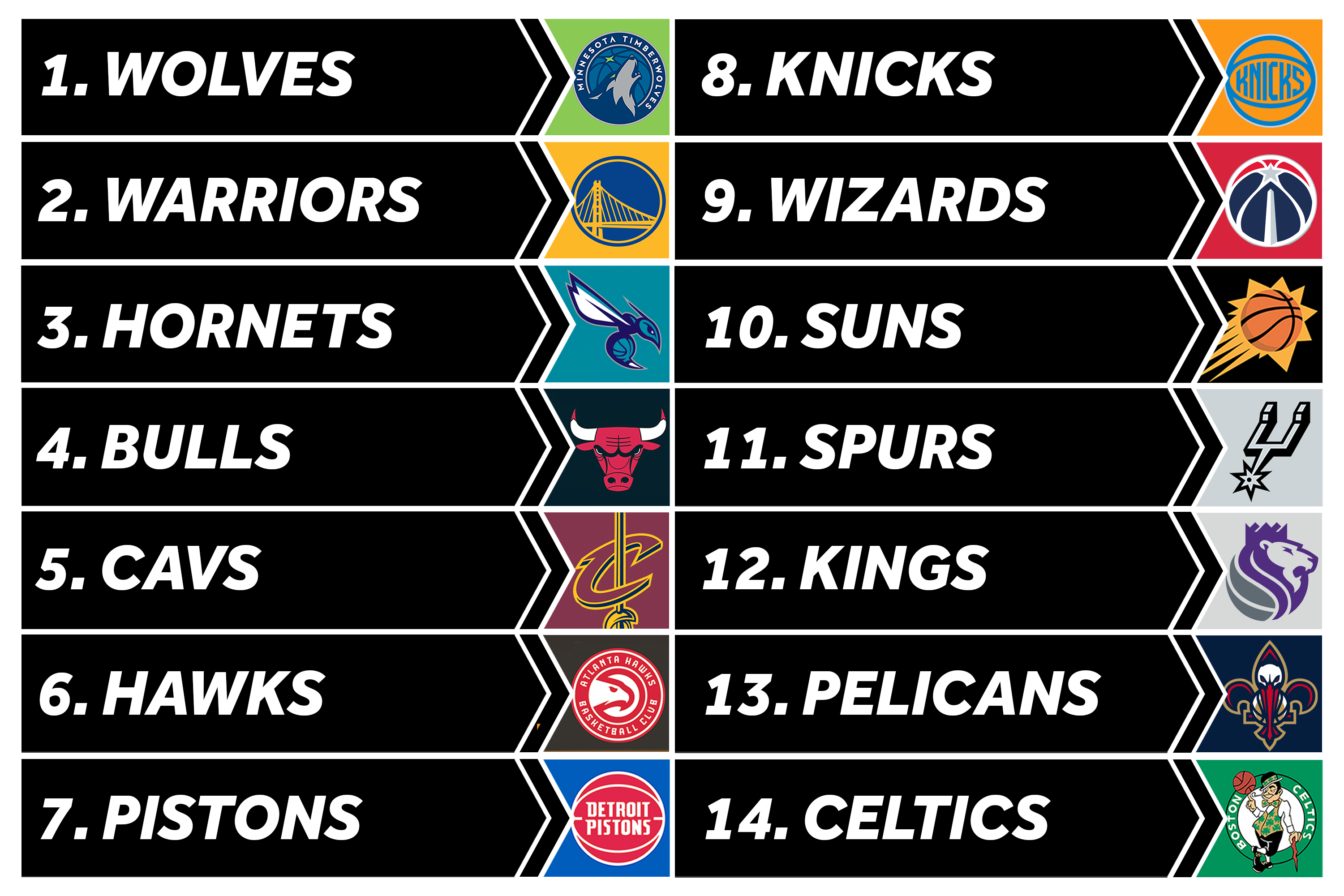 Nba Lottery Results 2020 Full Selection Order Analysis And More Bleacher Report Latest News Videos And Highlights