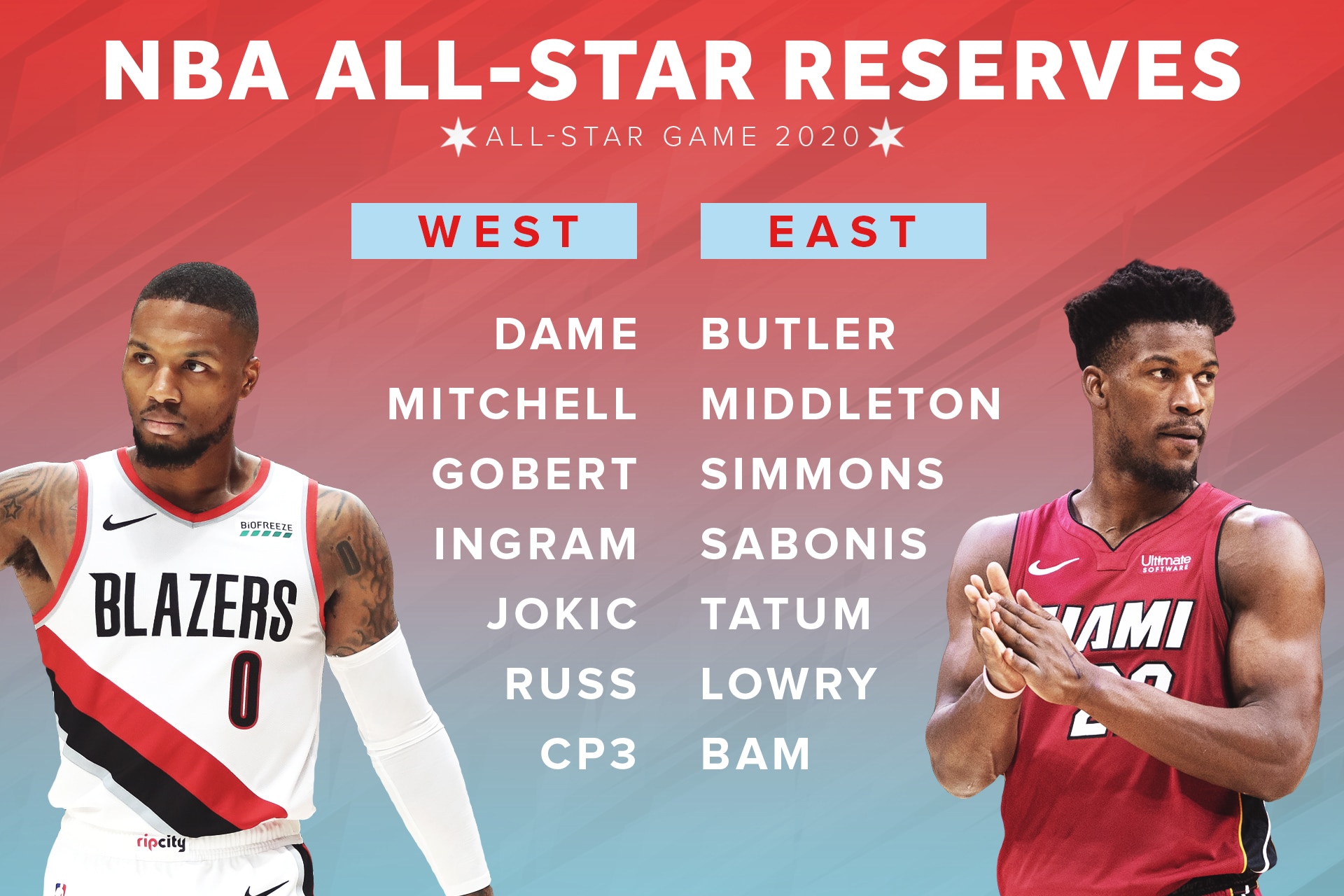 Nba All Star Rosters 2020 Starters Reserves Top Snubs And Reaction Bleacher Report Latest News Videos And Highlights