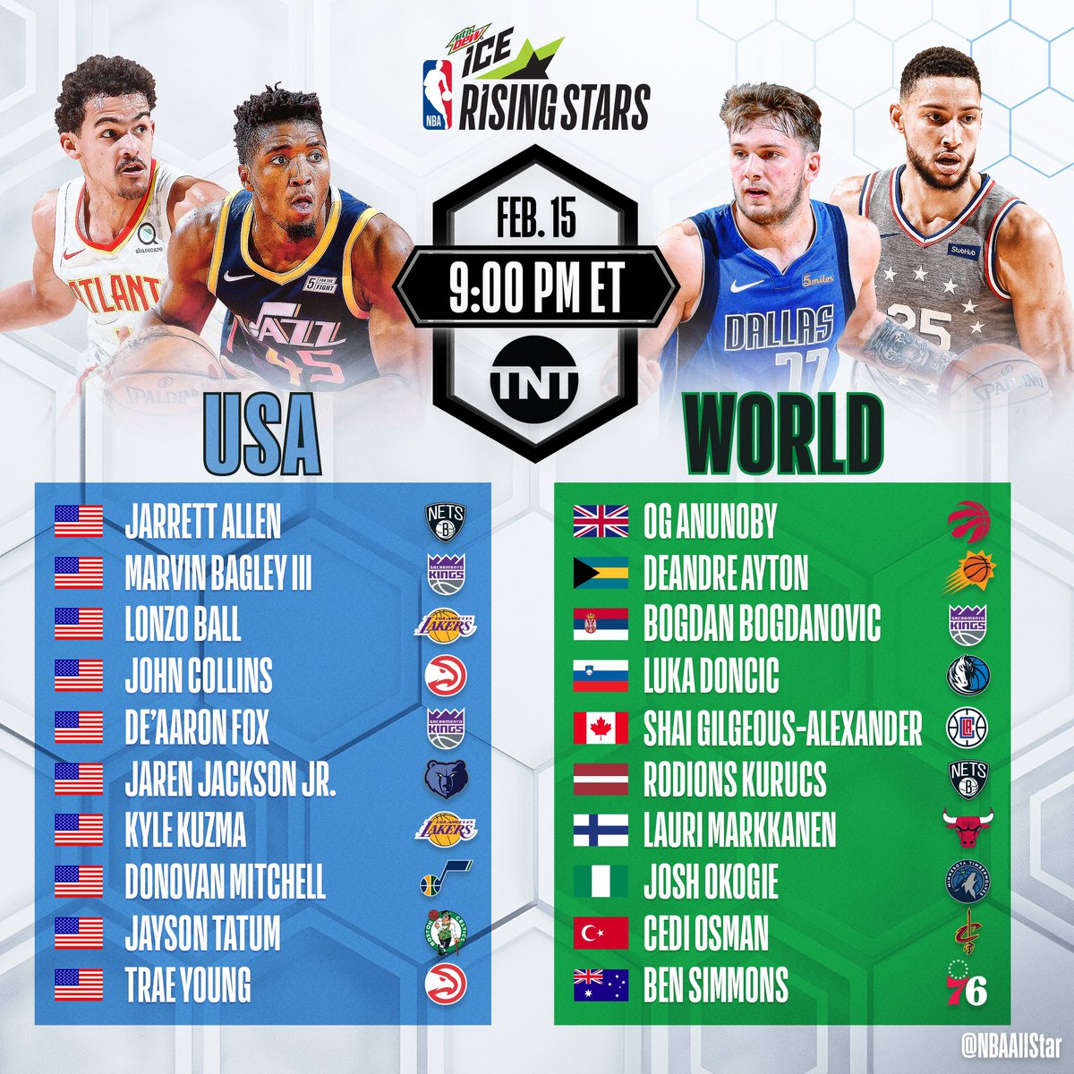 nba all star 2019 rookie game
