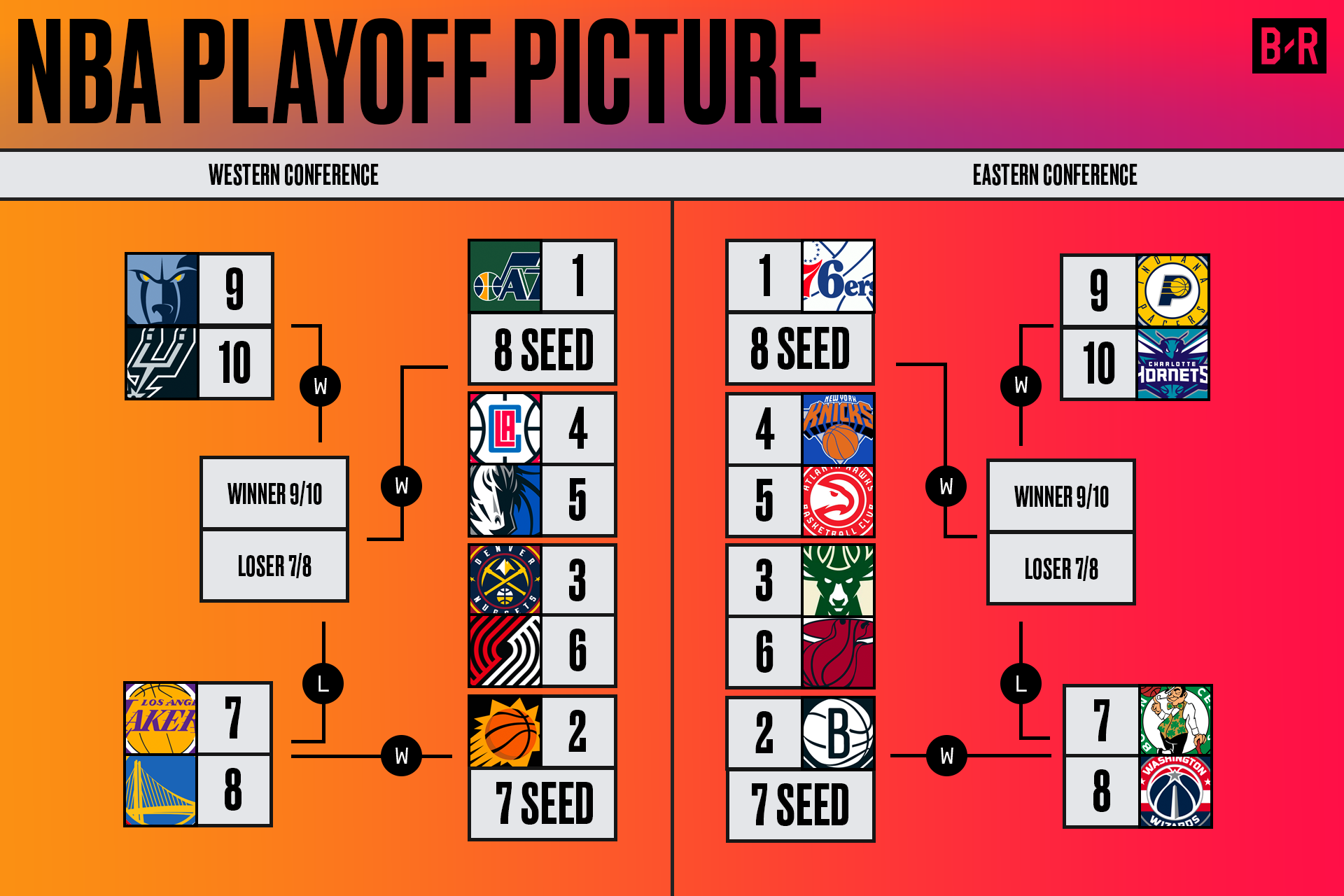Playoff Picture 