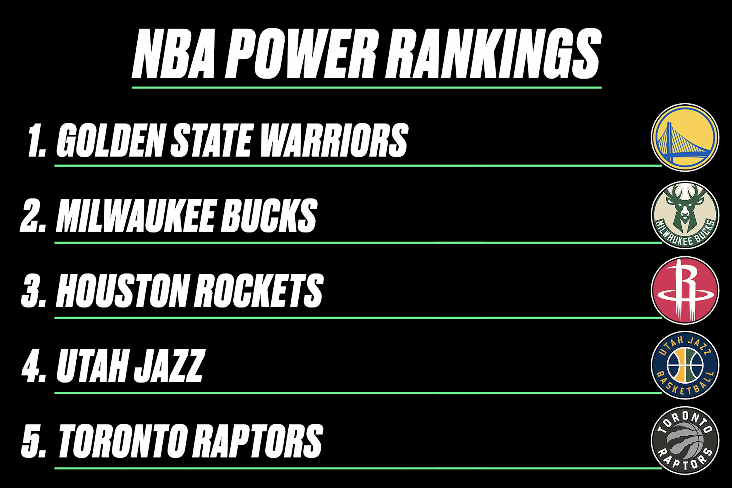 Nba Power Rankings Steph Curry Warriors Look Unstoppable Entering Playoffs Bleacher Report Latest News Videos And Highlights