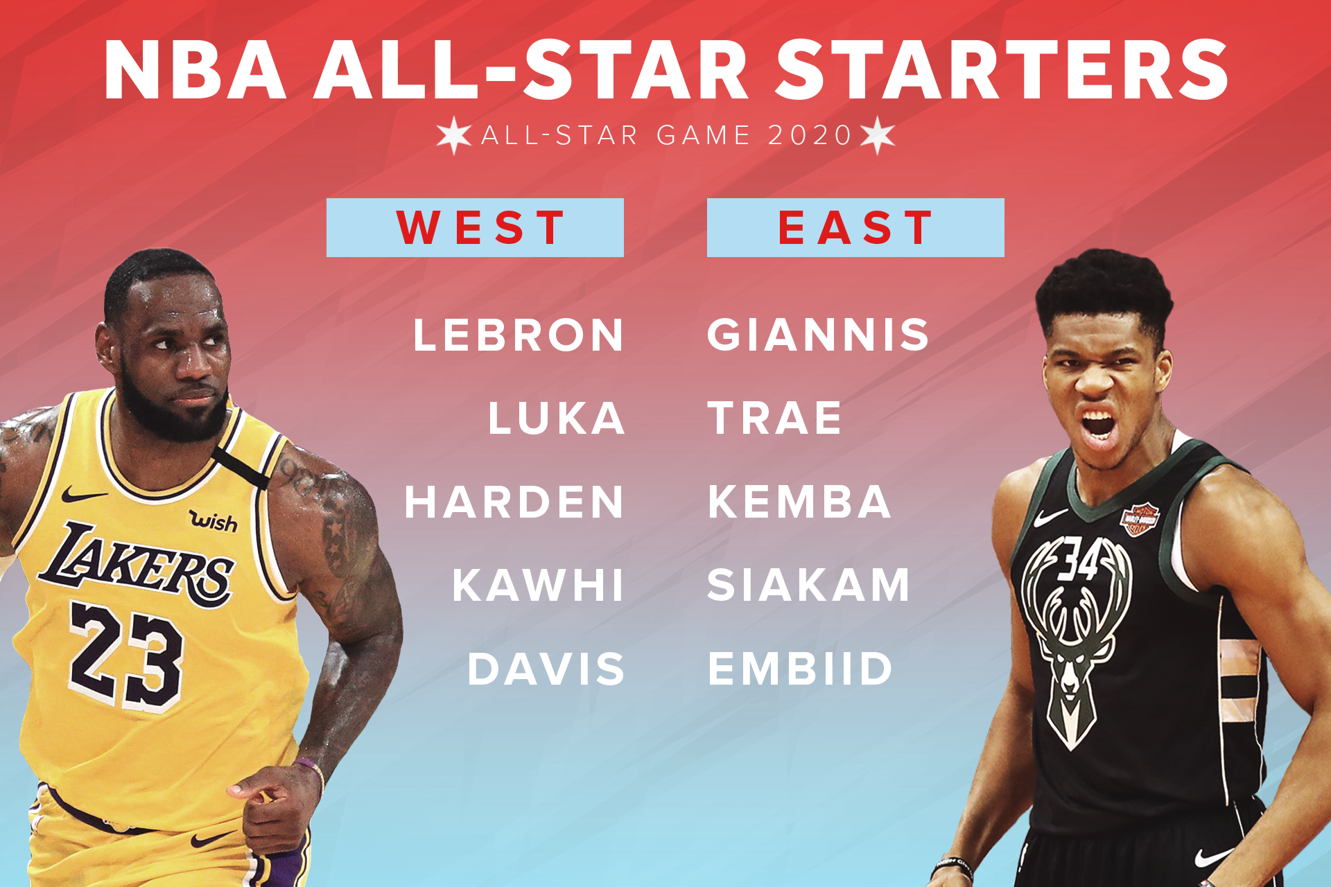NBA All-Star Game 2020 Rosters 