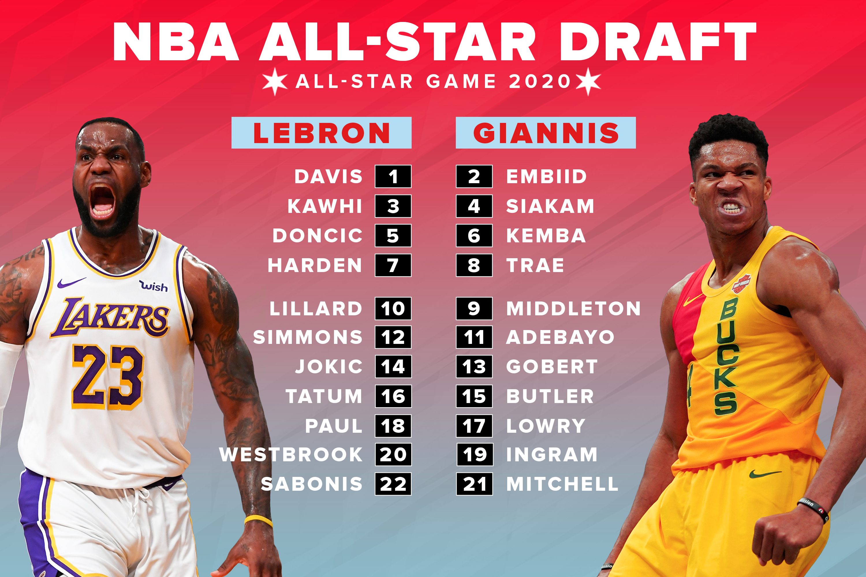 when is nba all star draft
