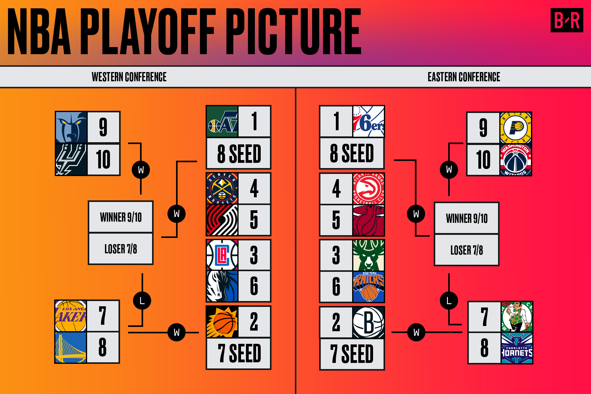 PlayoffPicture2 