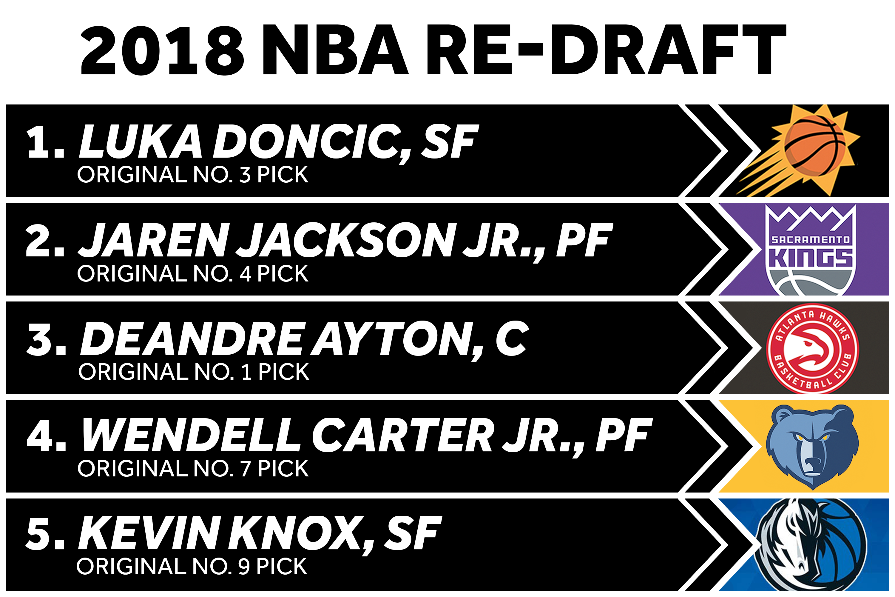 2018 nba redraft