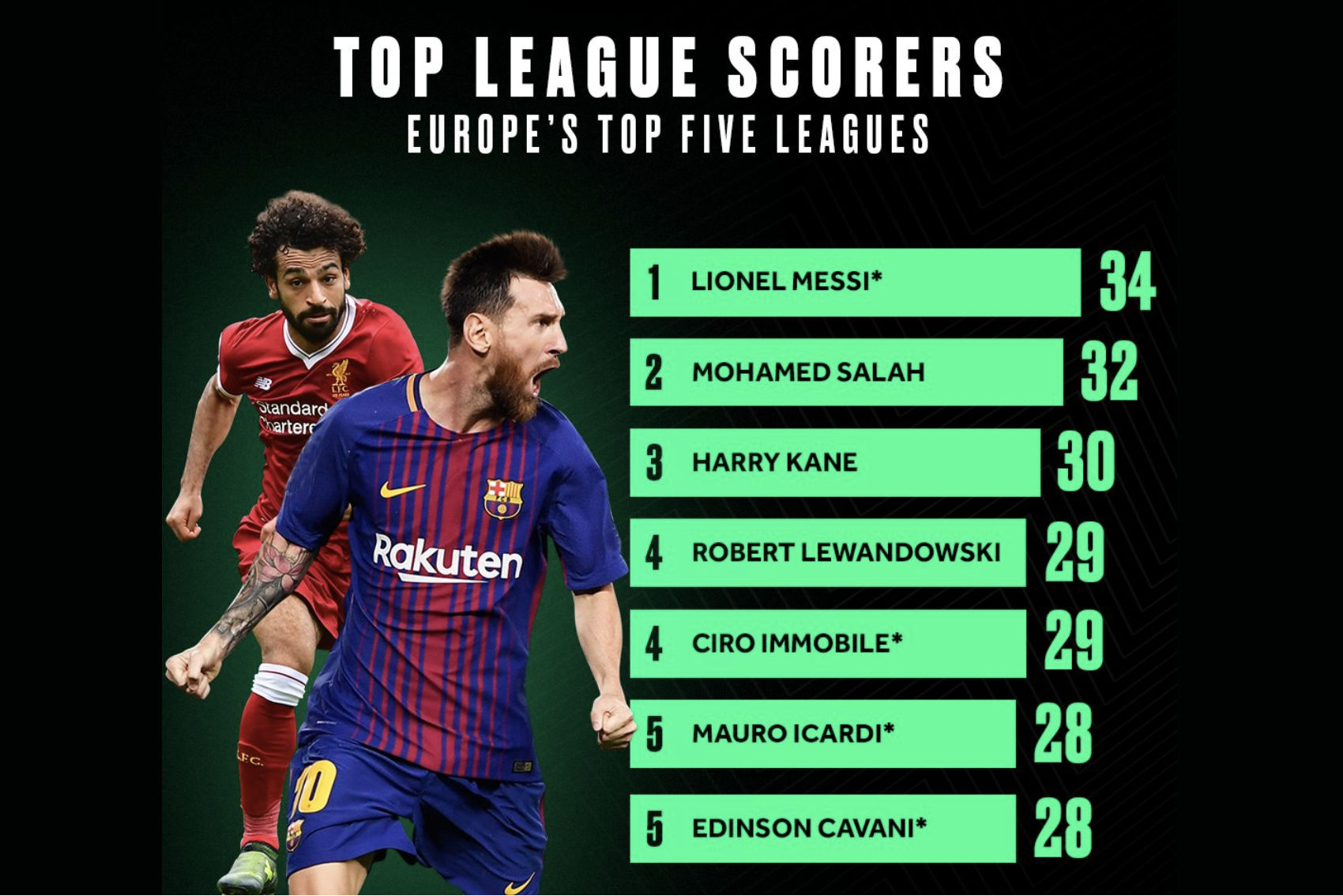 european golden boot 217