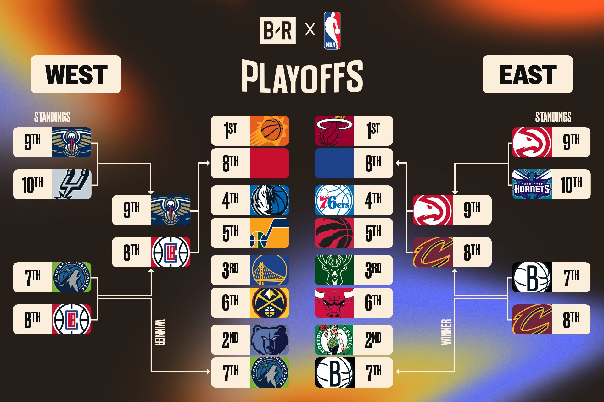 nba-west | Bleacher Report | Latest News, Scores, Stats and ...