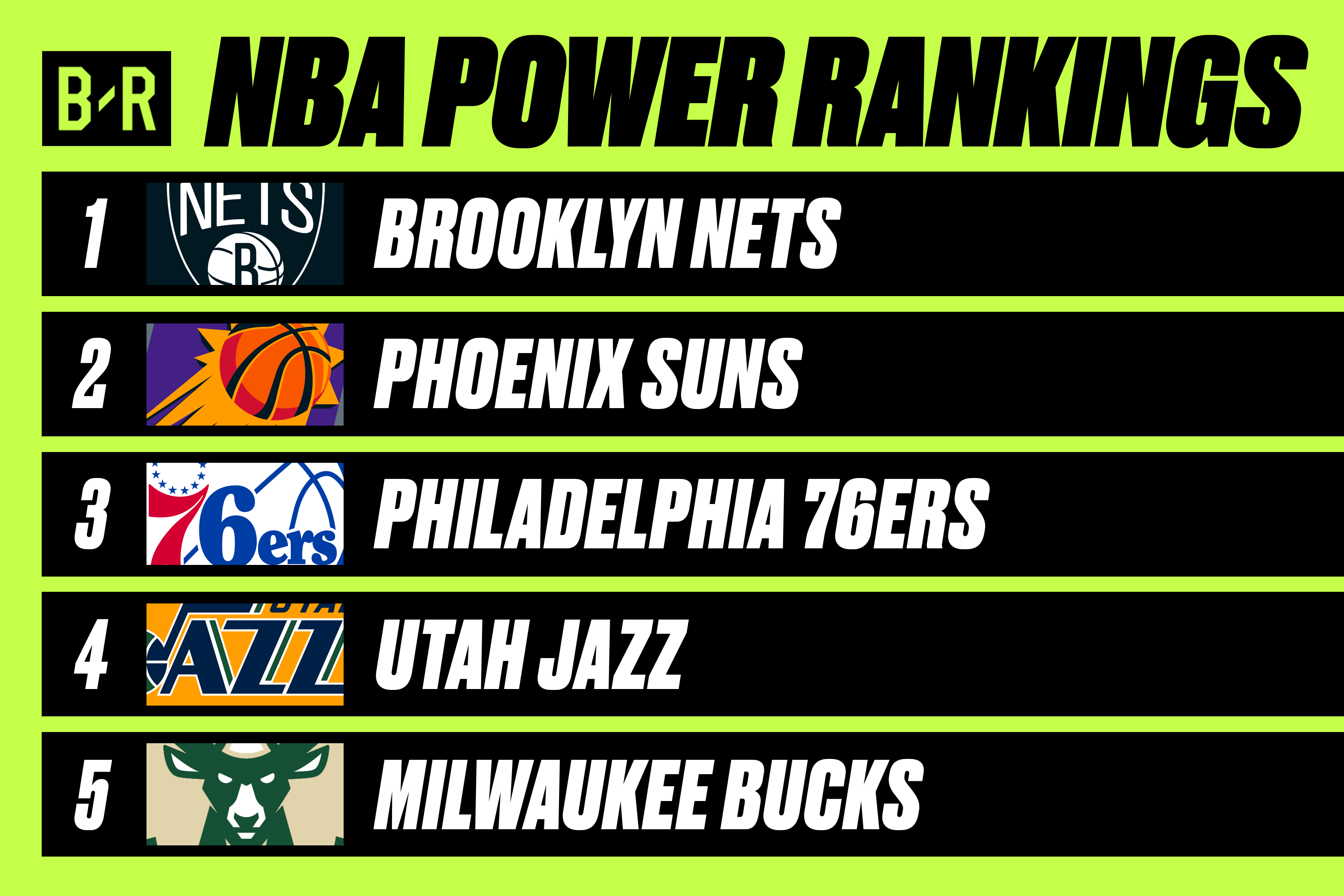 Nba Power Rankings Where All 30 Teams Stand During All Star Break Bleacher Report Latest News Videos And Highlights