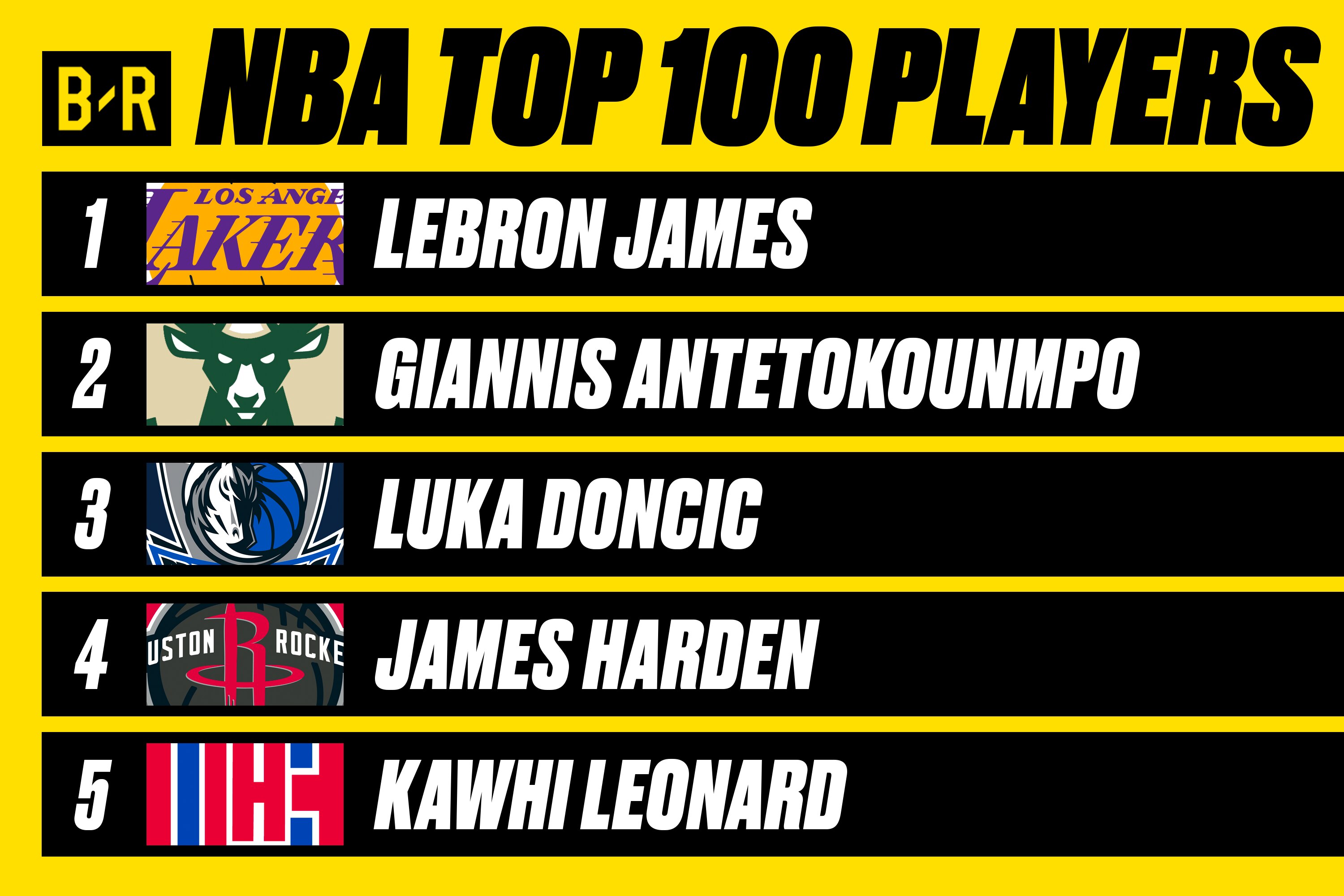 2019 Nba Mock Draft Analyzing Riskiest Prospects And 1st Round Predictions Bleacher Report Latest News Videos And Highlights
