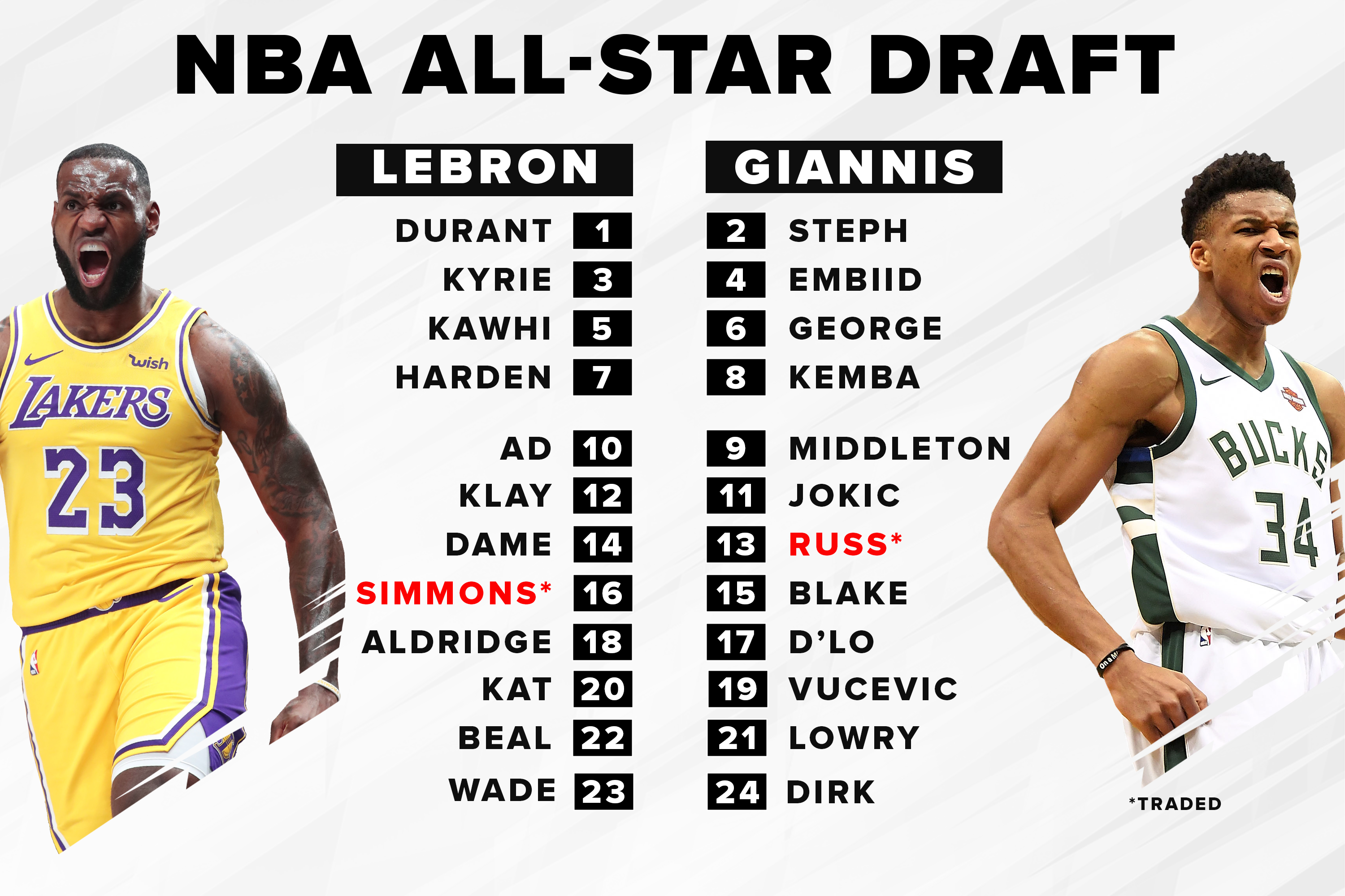 NBA All-Star Game 2019 Rosters Revealed 