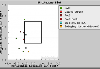 MLB, umpires agree on deal that would allow for computerized ball-strike  system – The Denver Post