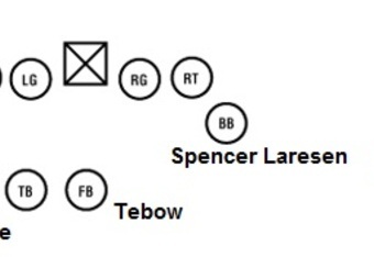 Offense playbooks wing single How to