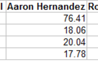 Giants vs Patriots: Why Aaron Hernandez Will Come Up Bigger Than Rob  Gronkowski, News, Scores, Highlights, Stats, and Rumors