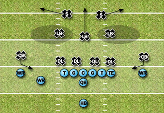 Inverted Cover-2 defense: What is it? - Big Blue View