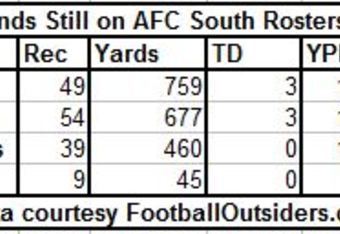 Is Jared Cook a Darkhorse For Top AFC Fantasy Tight End?