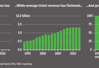 Nfl Revenue Chart