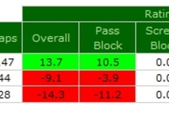 The Fantasy Decider: Matt Ryan vs. Cam Newton, Fantasy Football News,  Rankings and Projections