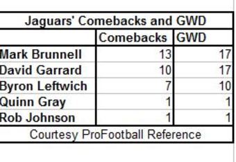 Browns Had An Incredible Stat In Win Versus Texans