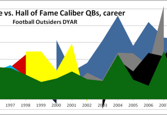 Brett Favre: Breaking Down What Made Him an NFL Great