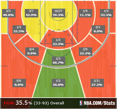 NBA Playoffs 2013: Predicting Winners of Tuesday's Round 2 Games ...