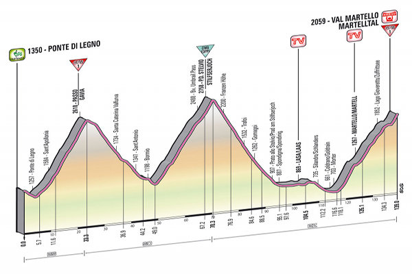 Giro d'Italia 2013 Standings: Stage 18 Results, Leaderboard and ...