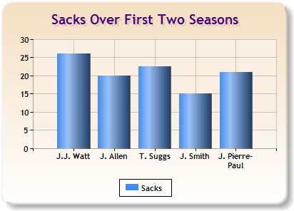 What Would It Take for J.J. Watt to Become the Best Defensive Player ...