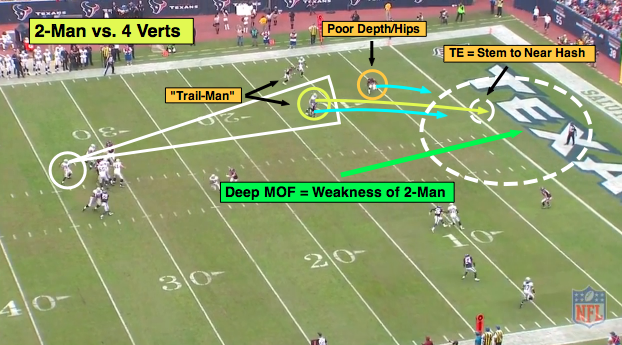 NFL 101: Breaking Down the Basics of 2-Man Coverage | Bleacher Report