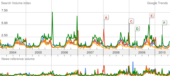 Google Trends: Who Is America's Most Popular NFL Team?, News, Scores,  Highlights, Stats, and Rumors