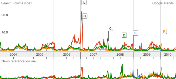 Google Trends: Who Is America's Most Popular NFL Team?, News, Scores,  Highlights, Stats, and Rumors